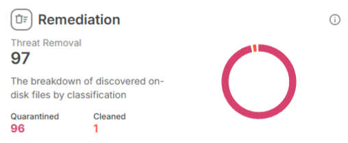 Bluehost Malware Protection - Remediation Section